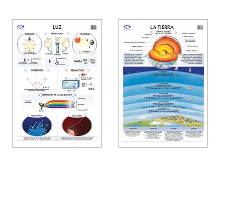 Láminas educativas - Ciencias
